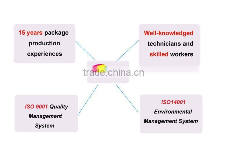 Mockup Different Design Decorative Folding Supermarket Paper Bag