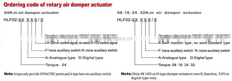 Fashion Design and Good Price Air Damper Actuator