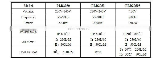 Prulde PLD2050 heat gun
