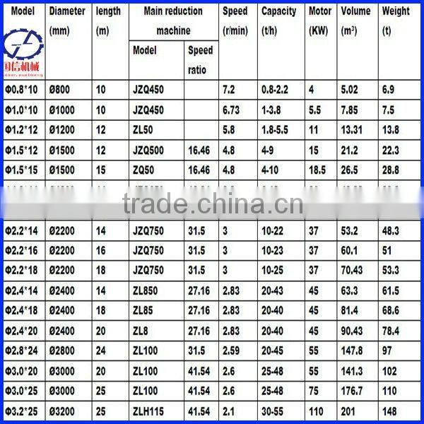 Professional manufacturer sawdust drying equipment for sale