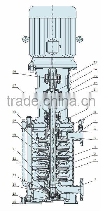 DL Series Multi-stage pipeline pump