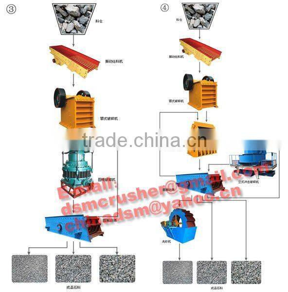 Professional Export Hunan stones production line