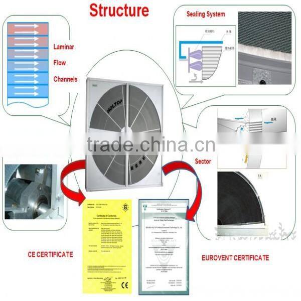 7.5kw power high quality air handling unit for hepa filter
