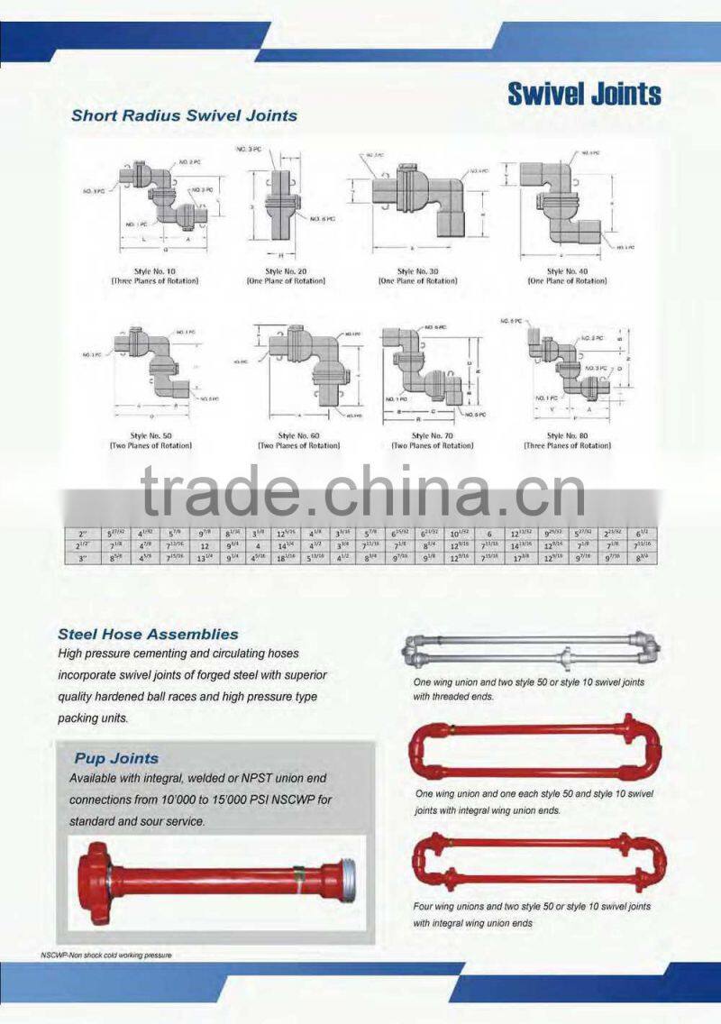 fig 1002carbon steel union