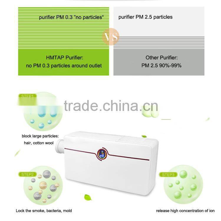 activated carbon hepa filter air purifier price