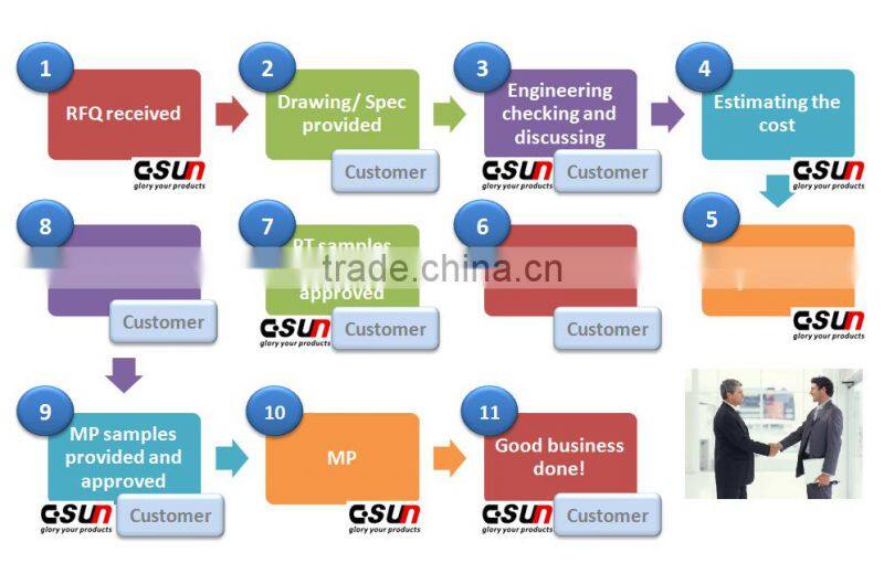 Free sample of Handheld signal generator silicone rubber keypad