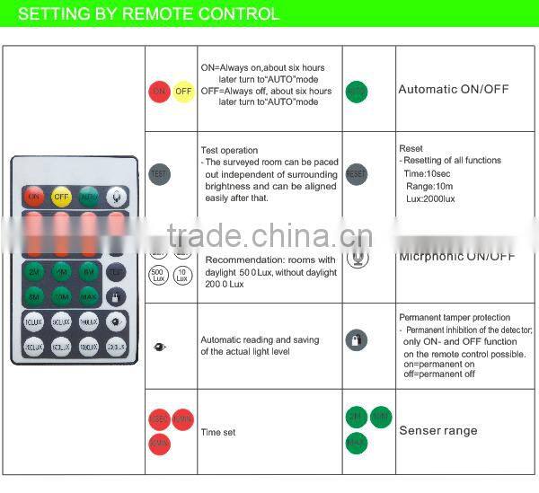SK806RC 360 degree pir motion sensor, ir sensor