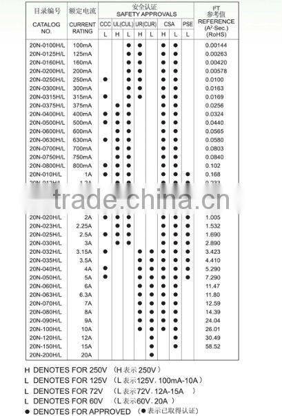 Cheap fast-acting pico fuse 315mA