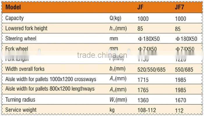 (HERRMAN)High quality 1000kgs Hand Pallet JF7