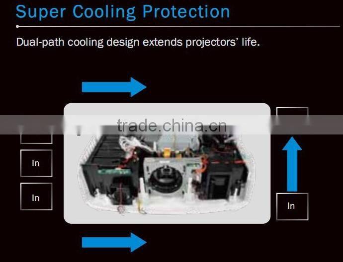 distance 0.8m to 17.3m led projector 1920x1080