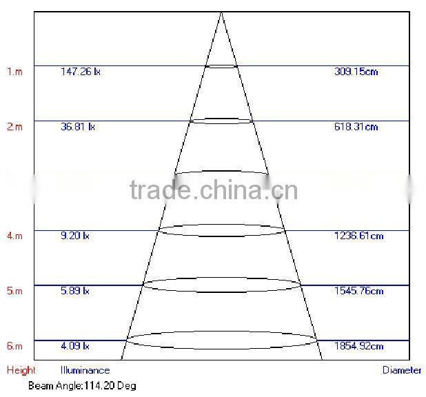 8W ABS LED Lighting Ceiling IP20 with 97pcs 5mm Straw LED