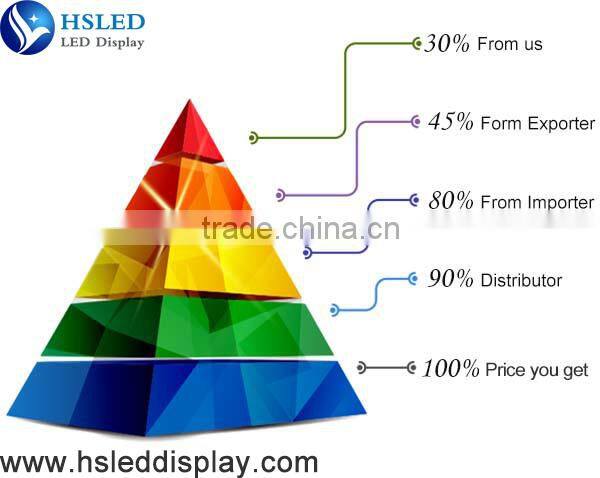 P2.5 Indoor Full Color SMD LED Module