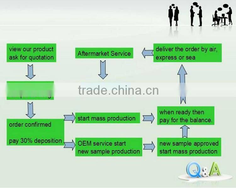 Hot selling Super quality Silicone cooking tool/fashion silicone shovle