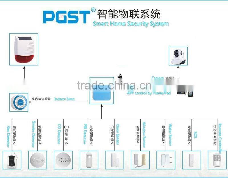 WiFi smart home alarm control panel for protection alarm PN-600 set