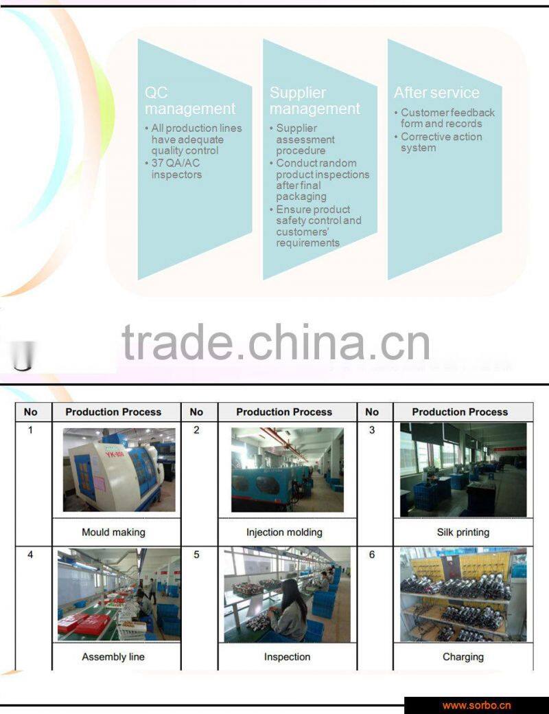 SORBO Wholesale Outdoor Lighting Products Portable Mini LED Lamp Rechargeable Camping Lantern