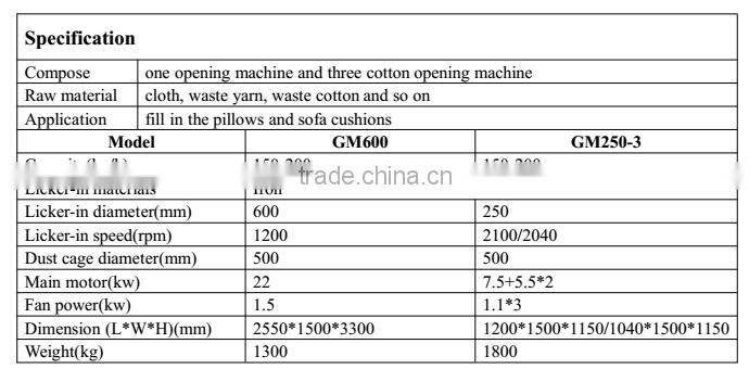 Opening Machine for Waste Cotton