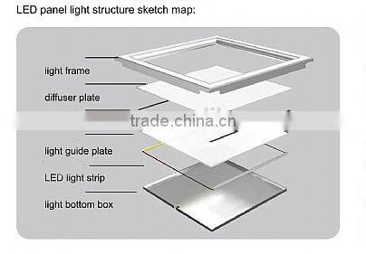 2015 Hottest high brightness Mosaic 36W Led panal Light
