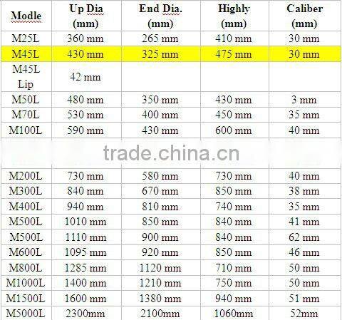 M300L Rotomulding round tank