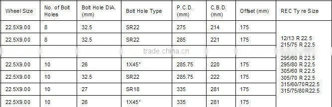 Tubeless steel wheel,truck wheel steel wheel,heavy truck wheel (22.5*9.00 wheel)