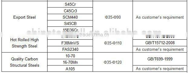 Carbon Steel Round Bars of S45Cr C45Cr3 SCM440 S45CB 15B36Cr