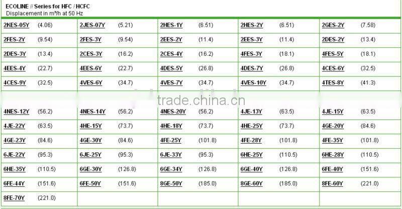 Semi-Hermetic Air Compressor For Refrigeration System