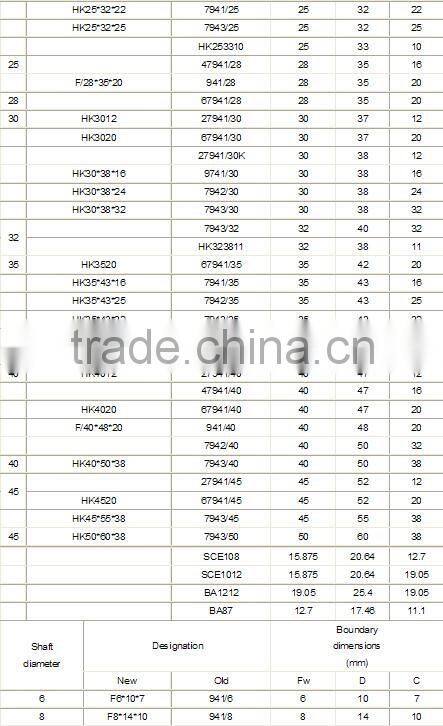 Drawn Cup One Direction Needle Roller Bearings HK1614,HK1618