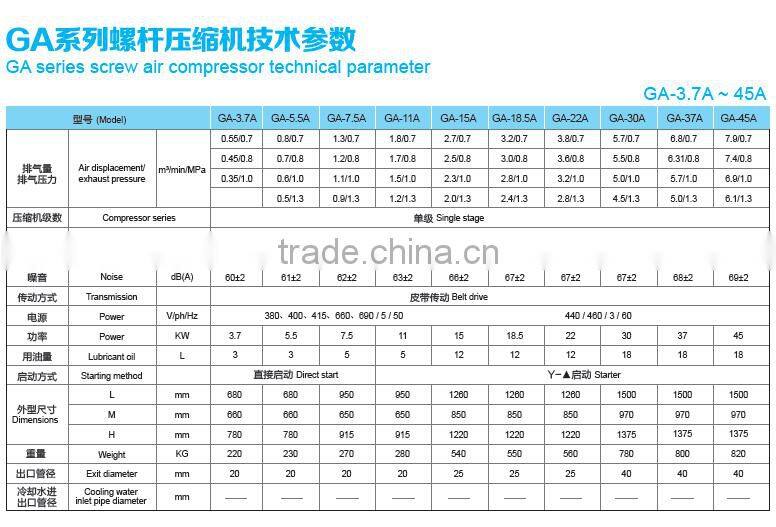 5.5Kw Dental Price Of Air Compressor