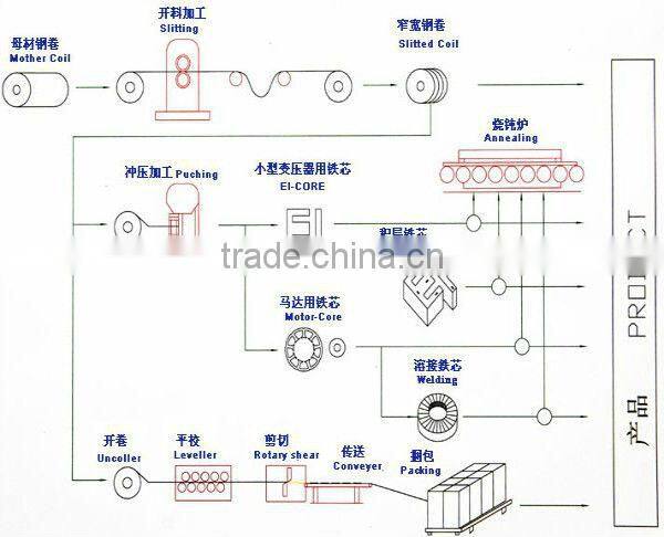 Grade 409 440 stainless stee coil