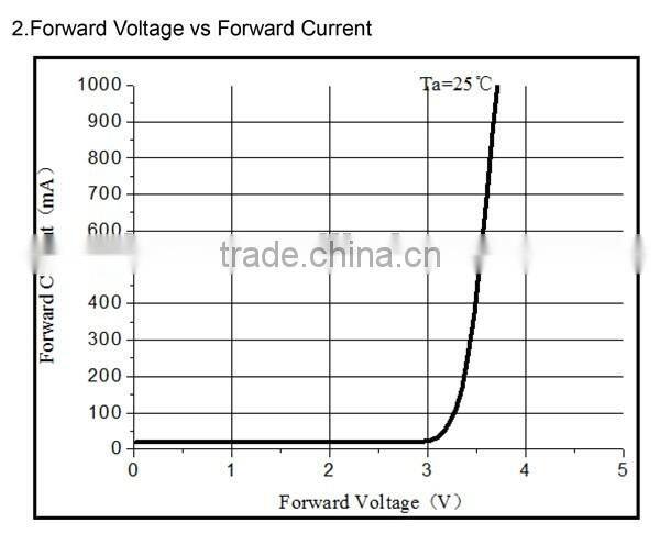 385nm 395nm 405nm High Power UV LED Diode for UV Curing
