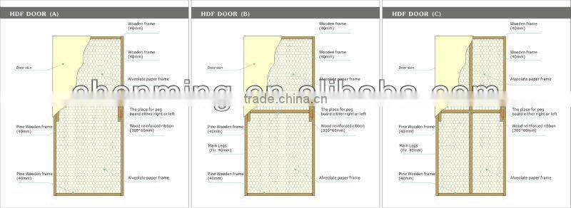 various internal economic pvc mouled doors