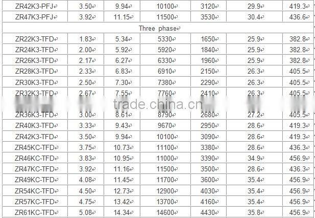 Copeland Compressor ZR Series ZR81KC-TFD-522