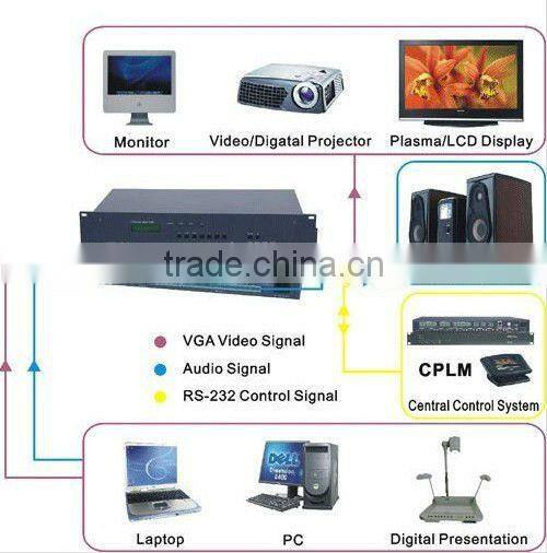 Audio equipment, 24*8, 24Channel in, 8 Channel out, Professional Audio Video Matrix Switcher