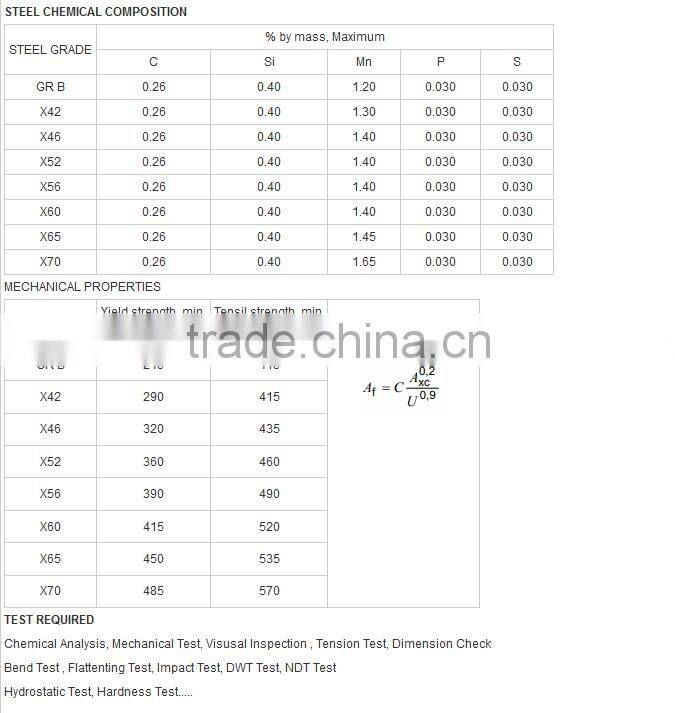 Good quality API 5L X46 Low Pressure Steel Pipe with painting