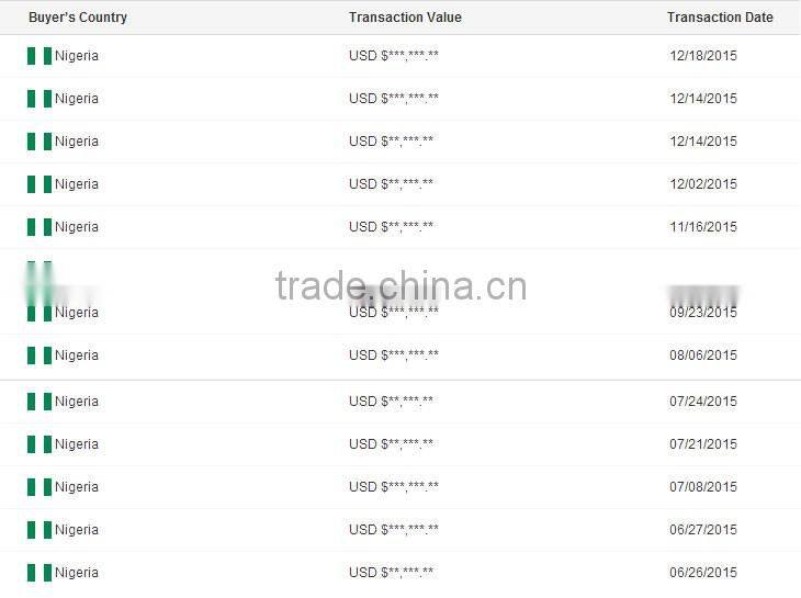 TA NO.1 lagos sample 120 birds a type poultry battery cage for nigerian farm