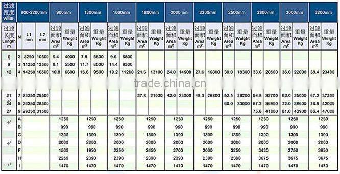 PBF type vacumm filter press use for chemical industrial wastewater dewatering