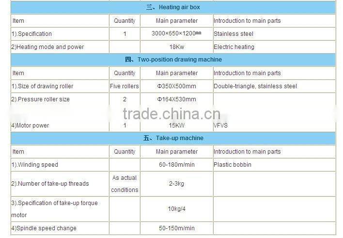 HIGH OUTPUT Extruder for PP raffia Mobile:0086 15163879588 emai:alice@ropeking.com