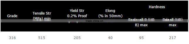 316 Stainless steel bright round bar export directly from factory to warehouse