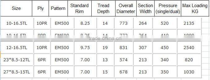 Industrial bias tyre 10-16.5 for skid steer