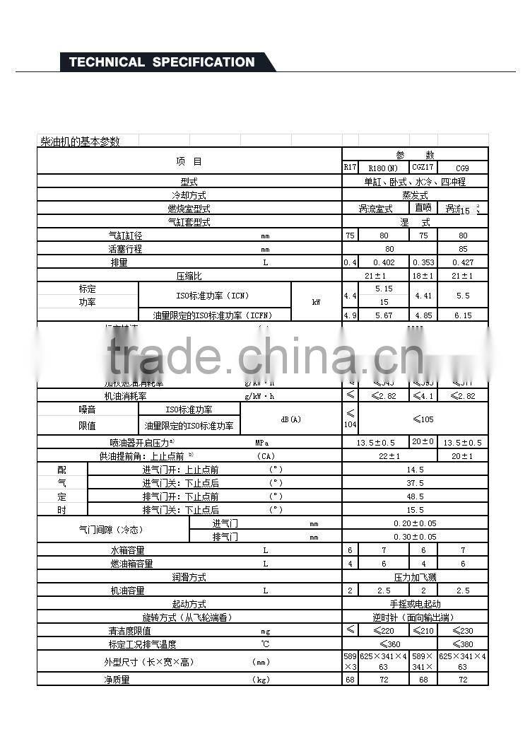 Changgong single cylinder diesel engine Water-cooled Diesel Engine R180