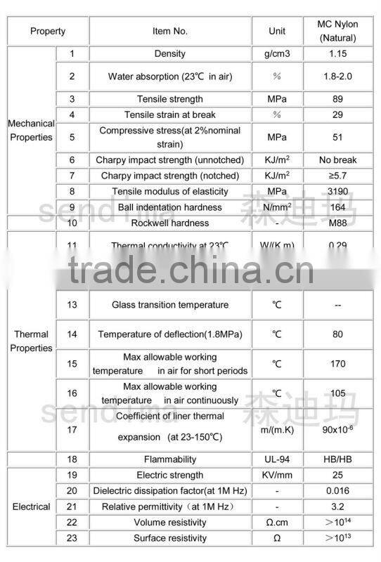 Nylon products nylon rod nylon gear