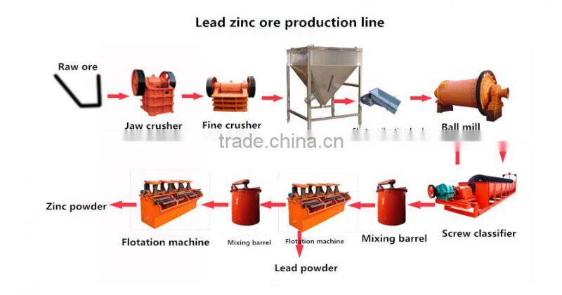 Lead zinc ore flotation machine for lead zinc concentrate