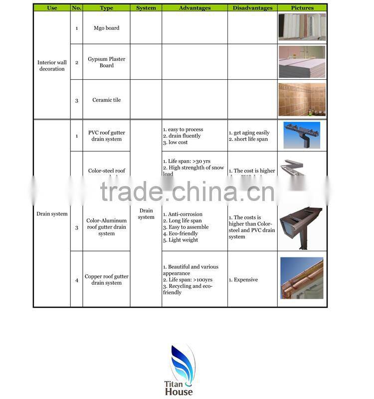 Low Cost Light Gauge Steel Framing Prefabricated Residential Apartment Building Made in China