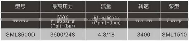 Hot sale metal cleaning machine high pressure washer with chinese best engine and good quality