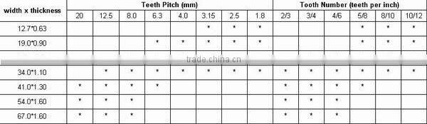 34*1.1*3950mm Band saw blade for cutting of light block cements