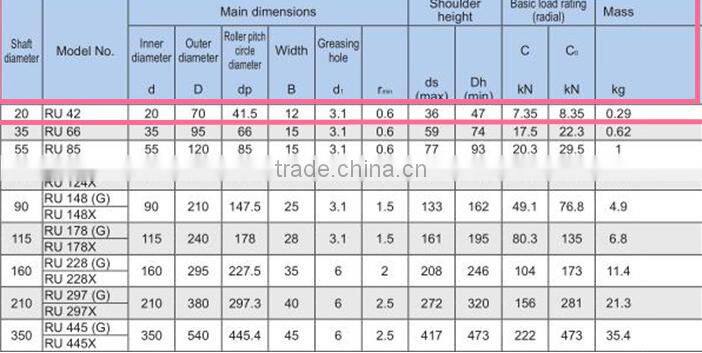 thin section slewing cross roller bearing RU124G