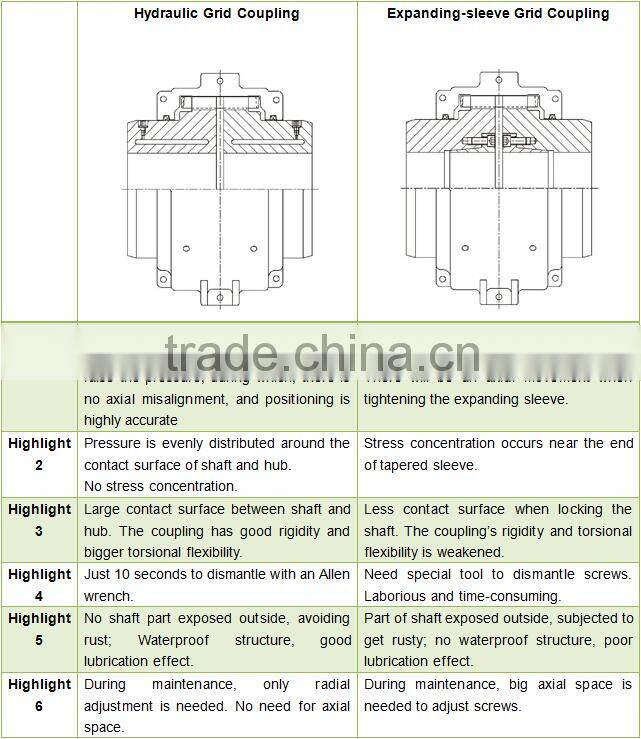 China Good Quality economic grid brake disc shaft coupling