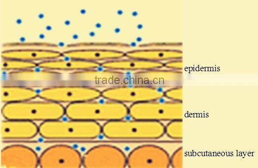 Smart home use skin activating equipment