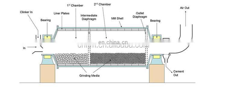 Energy-saving Ball Mill Gold Mine Grinding Equipment Ball Price Wet Type Grinding Milling Machine With Lowest Price