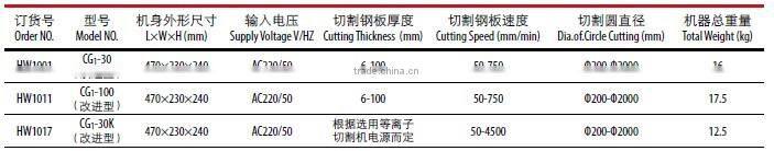 CG1-30K Plasma cutting machine