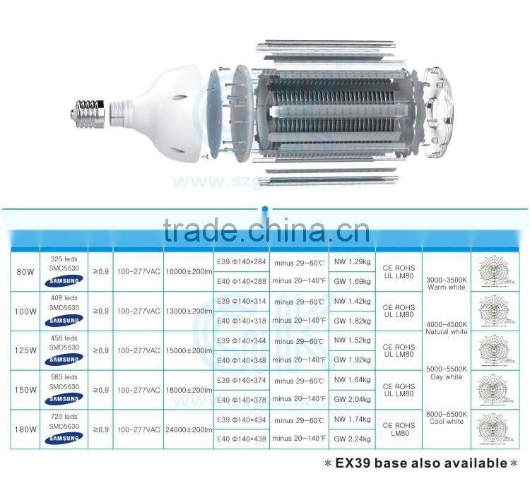 Petrol station light 250w replacement led street light 100w 80w 100w 125w 150w UL approval